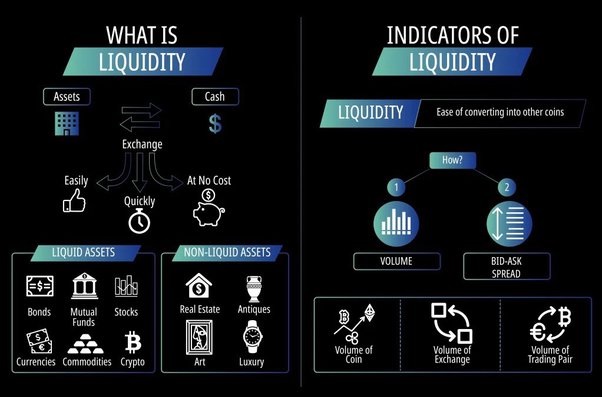 indicators of liquidity