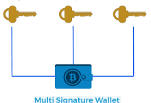 multi signature wallet