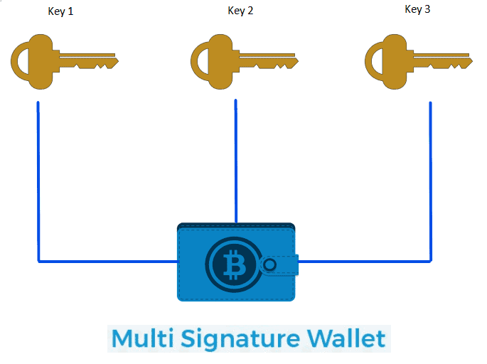 multi signature wallet