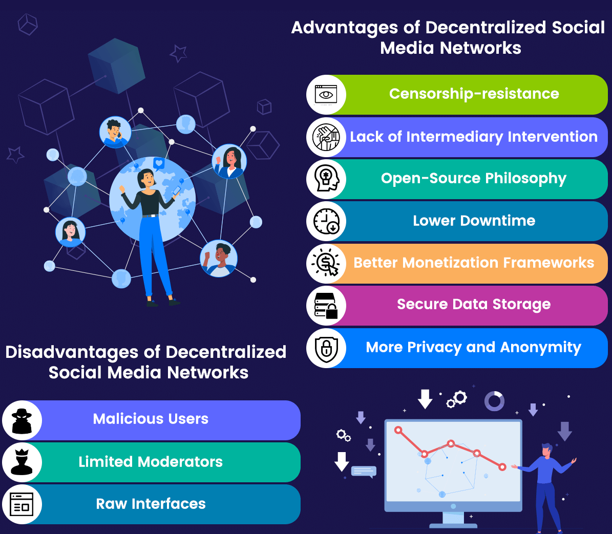 advantages of decentralized social network