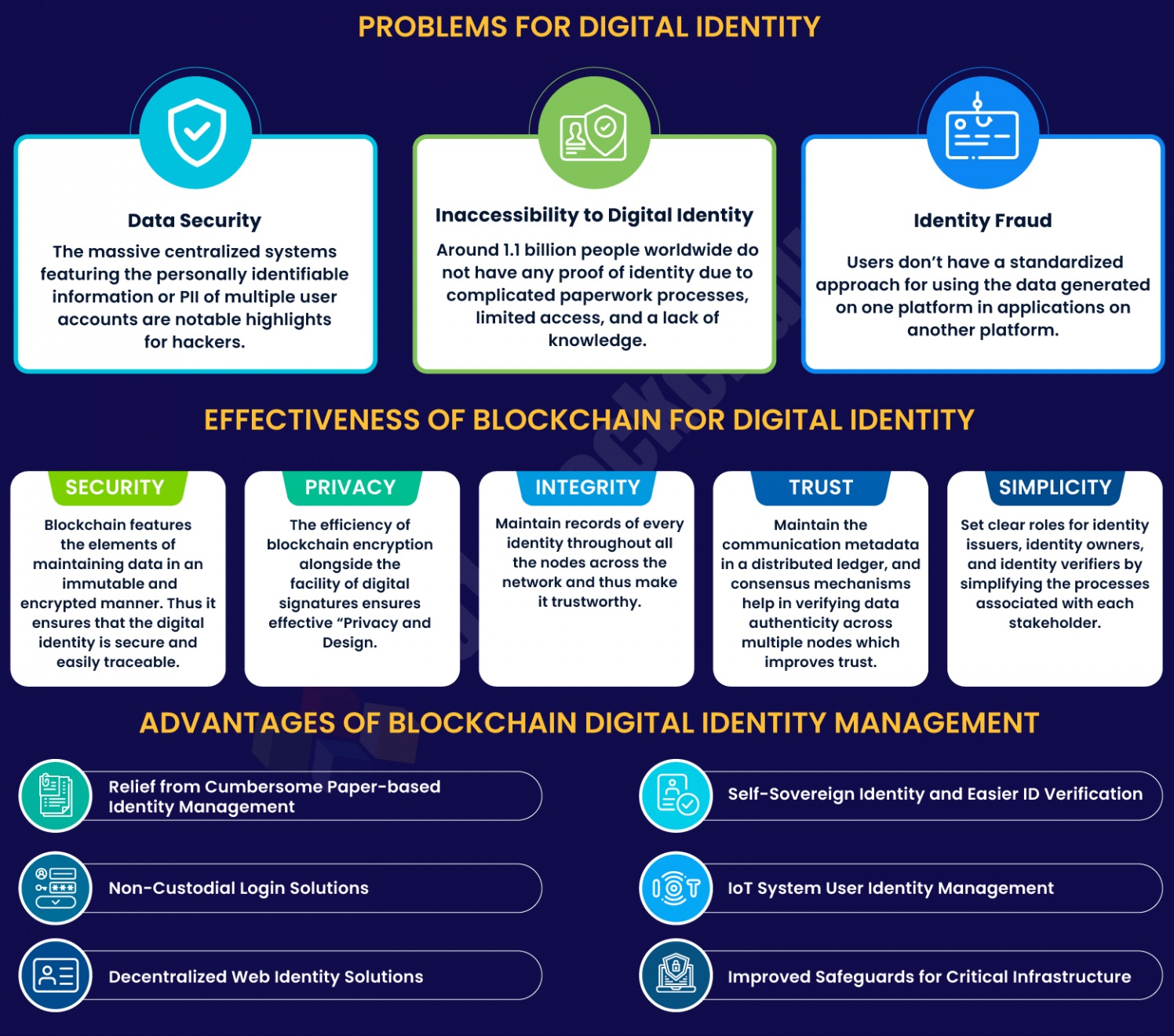 effectiveness of blockchain digital identity
